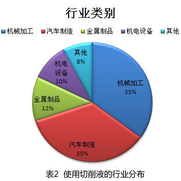 切削液技术的发展与未来趋势-国际金属加工网