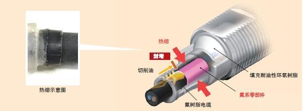 供应 E2ER-X3D2 2M 欧姆龙耐油接近传感器_电子栏目_